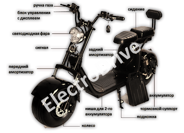 Комплектация электроскутера ElectroDrive CityCoco X8-2