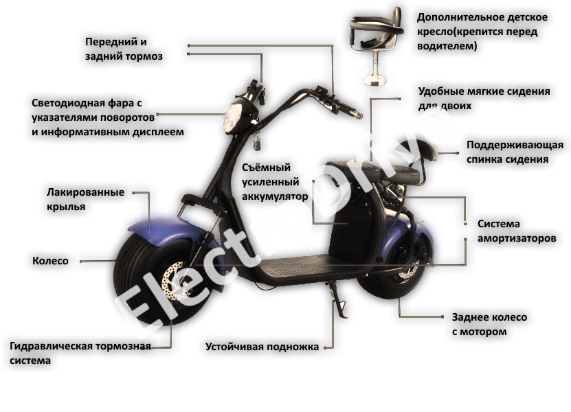 Электросамокат ElectroDrive CityCoco SMD X7